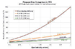 MLMcurvesMETRIC-sm